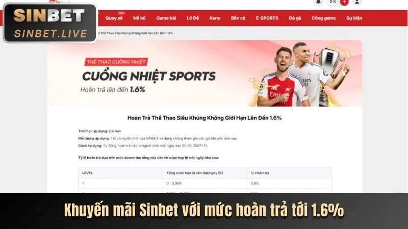 Khuyến mãi SHBET hấp dẫn